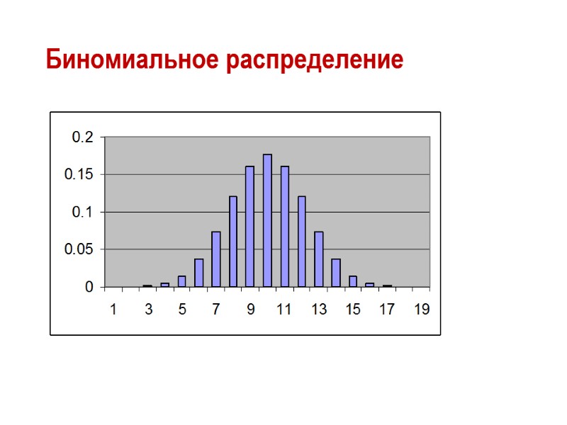 Биномиальное распределение